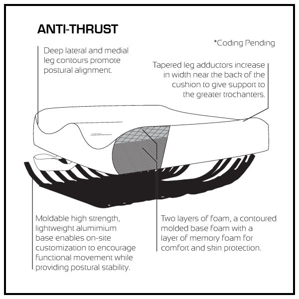 Anti Thrust Cushion: AliMed Anti Thrust Cushion for Wheelchair